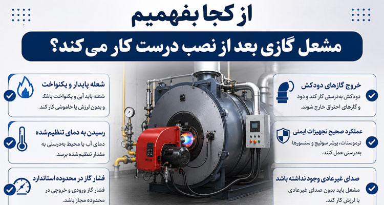 مشعل گازی 